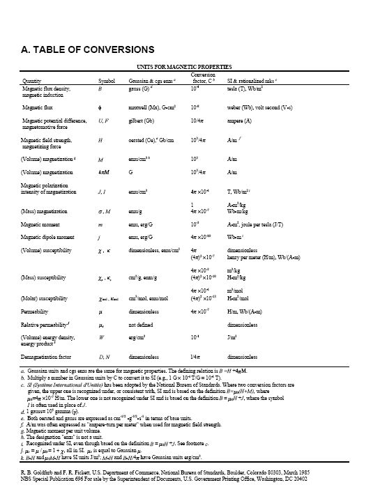 Table of conversion