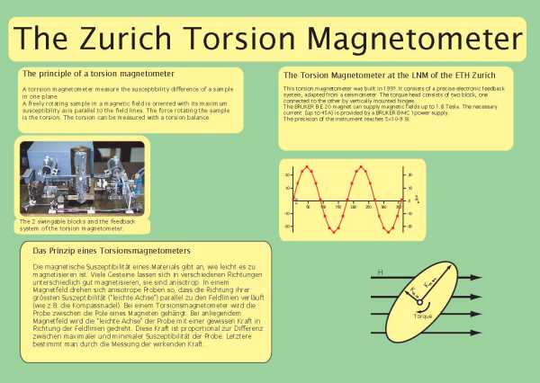 Torque meter