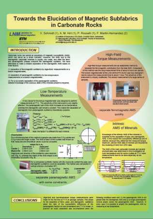 Elucidation of magnetic subfabrics