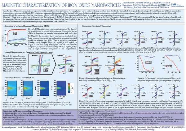 MAGNETIC CHARACTERIZATION OF IRON OXID NANOPARTICLES