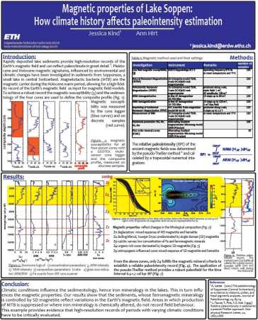 Magnetic properties of Lake Soppen