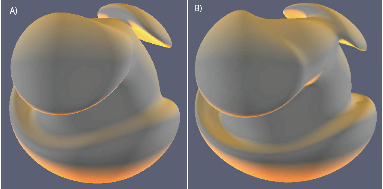 Enlarged view: Figure 2: Shown is the |B|=1 isosurface for (a) the true initial state and (b) therecovered initial state from 2D observations taken at the surface of the spherical domain in which the inductive effects take place. The nonlinear evolution model was a so-called Hall-effect model, described in Li et al (2011).