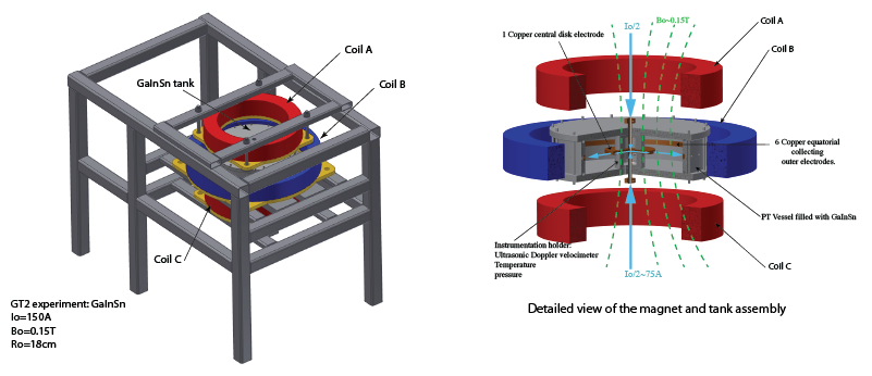 Enlarged view: The GT-2 Setup.