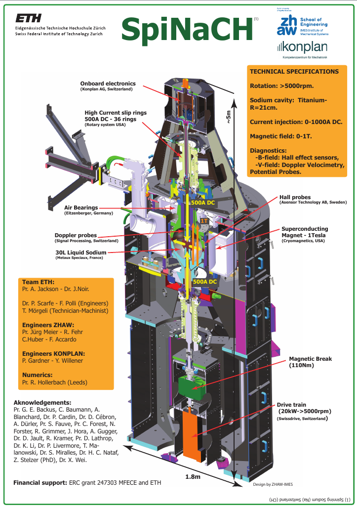 Enlarged view: Setup