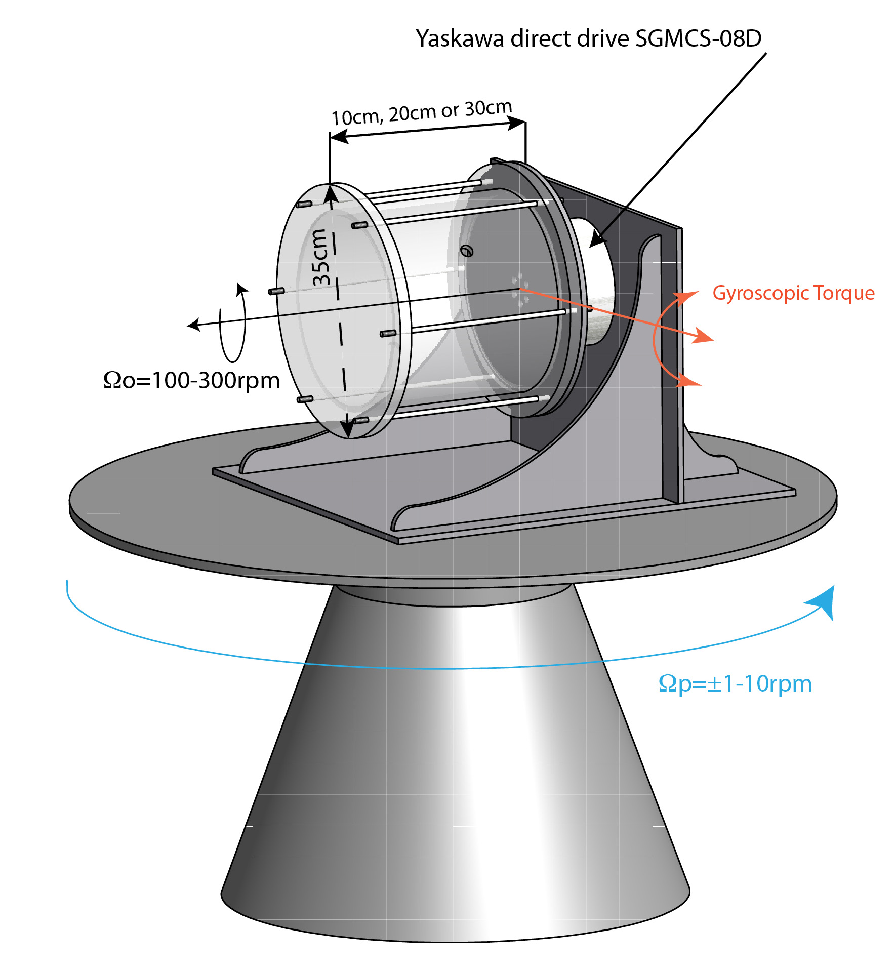 Enlarged view: precession drawing