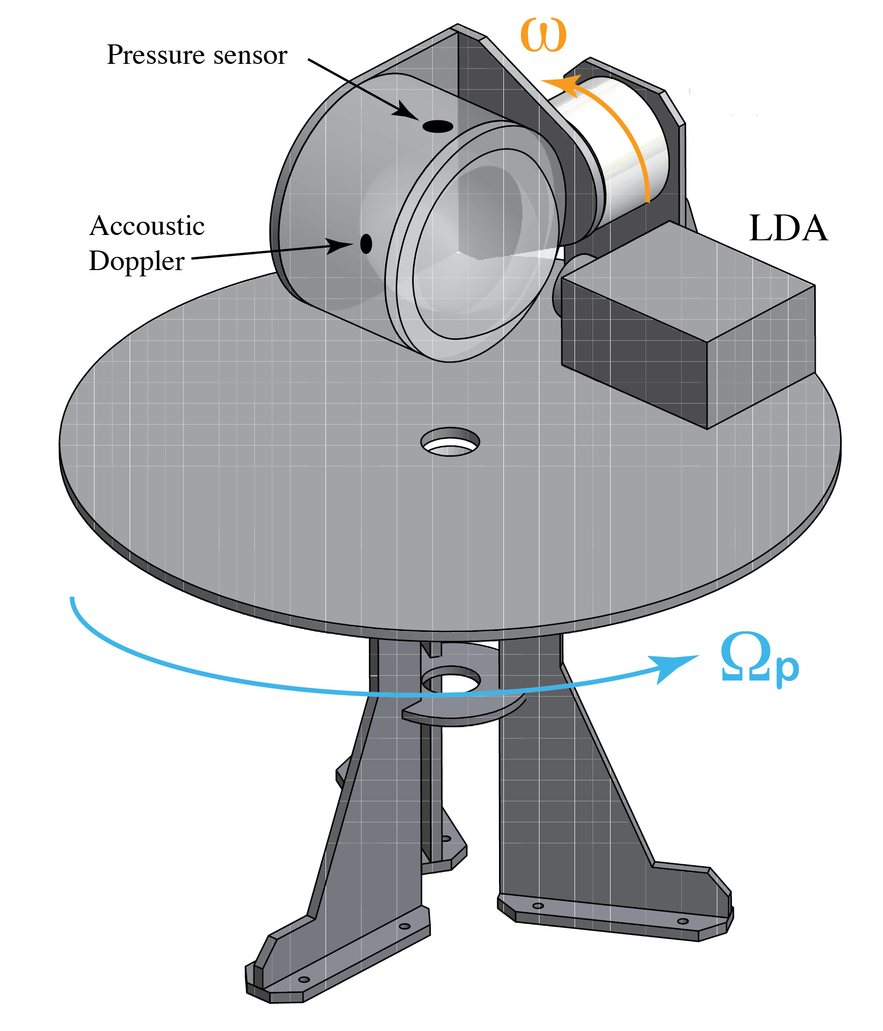 Enlarged view: precession triaxial