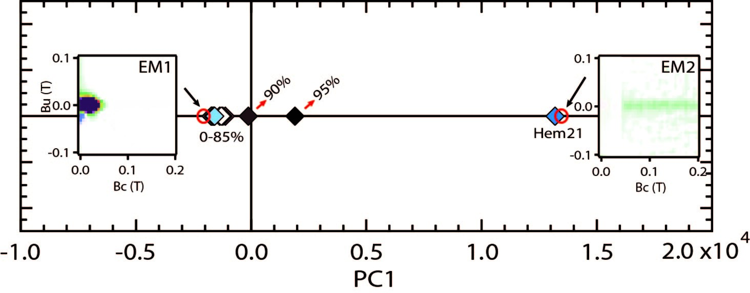 magnetite